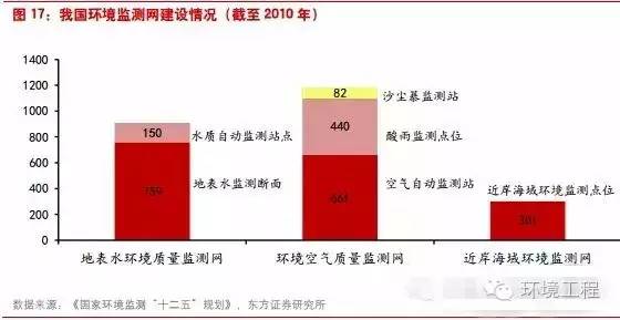 中國環(huán)境監(jiān)測行業(yè)將進入怎樣的“新常態(tài)”？