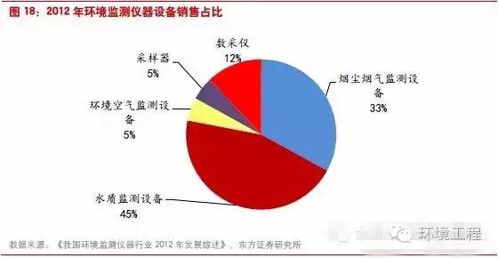 中國環(huán)境監(jiān)測行業(yè)將進入怎樣的“新常態(tài)”？