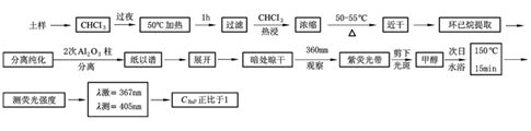 土壤監(jiān)測(cè)分析