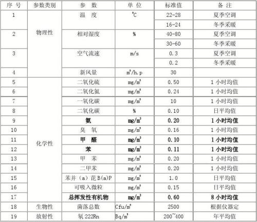 石家莊環(huán)境檢測(cè)，環(huán)保檢測(cè)，第三方檢測(cè)機(jī)構(gòu)